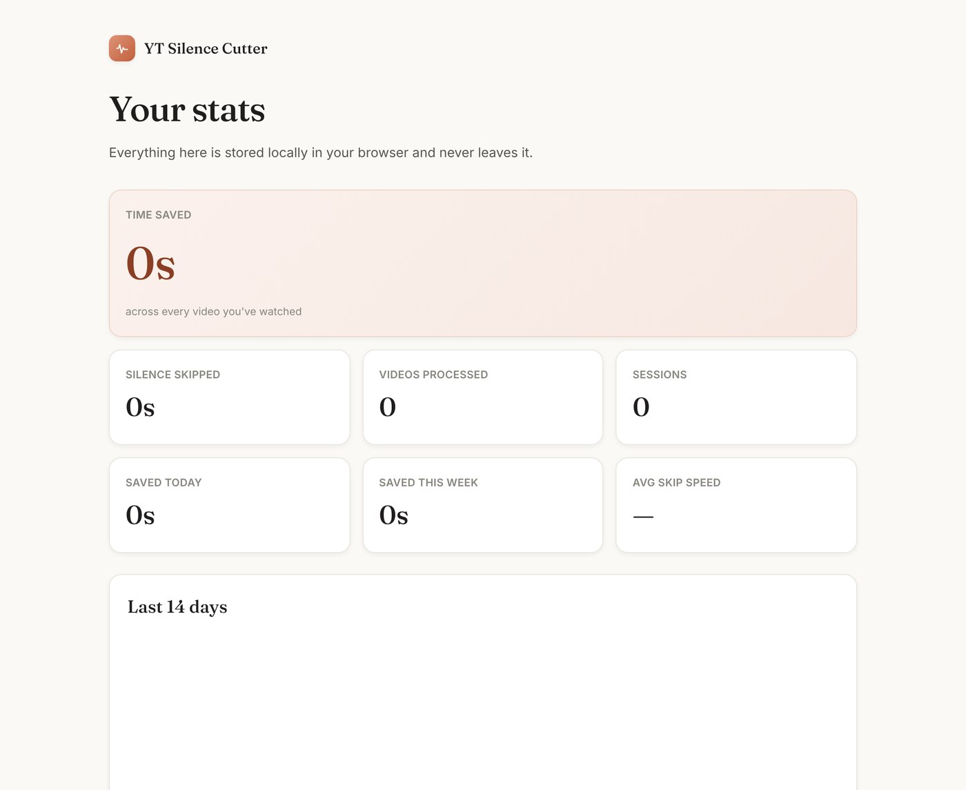 YT Silence Cutter stats page